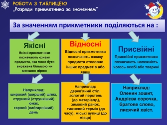 Урок. "Групи прикметників за значенням: якісні, відносні, присвійні.  Перехід прикметників із однієї групи в іншу"